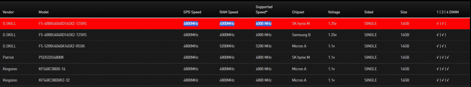 mt-s-vs-mhz-datarate-vs-frequency-in-ram-modules