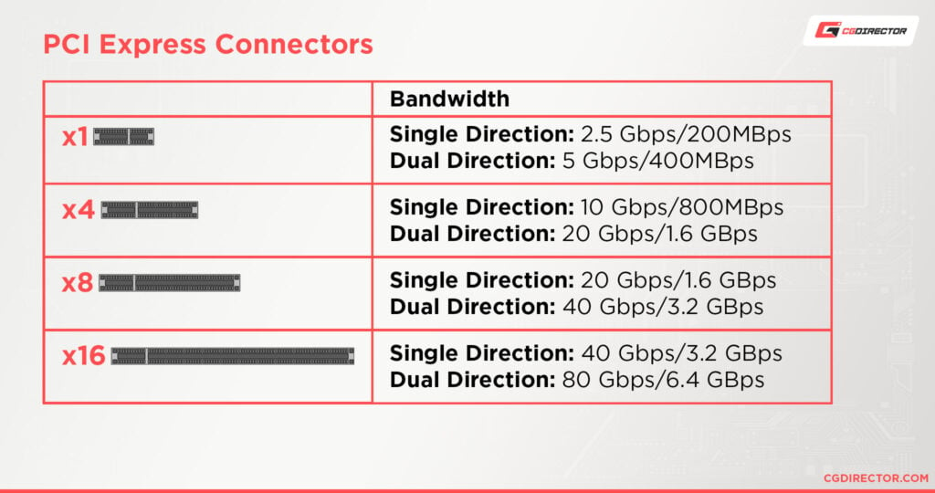 Best Pcie Riser And Extension Cables For Heavy Gpu Workloads