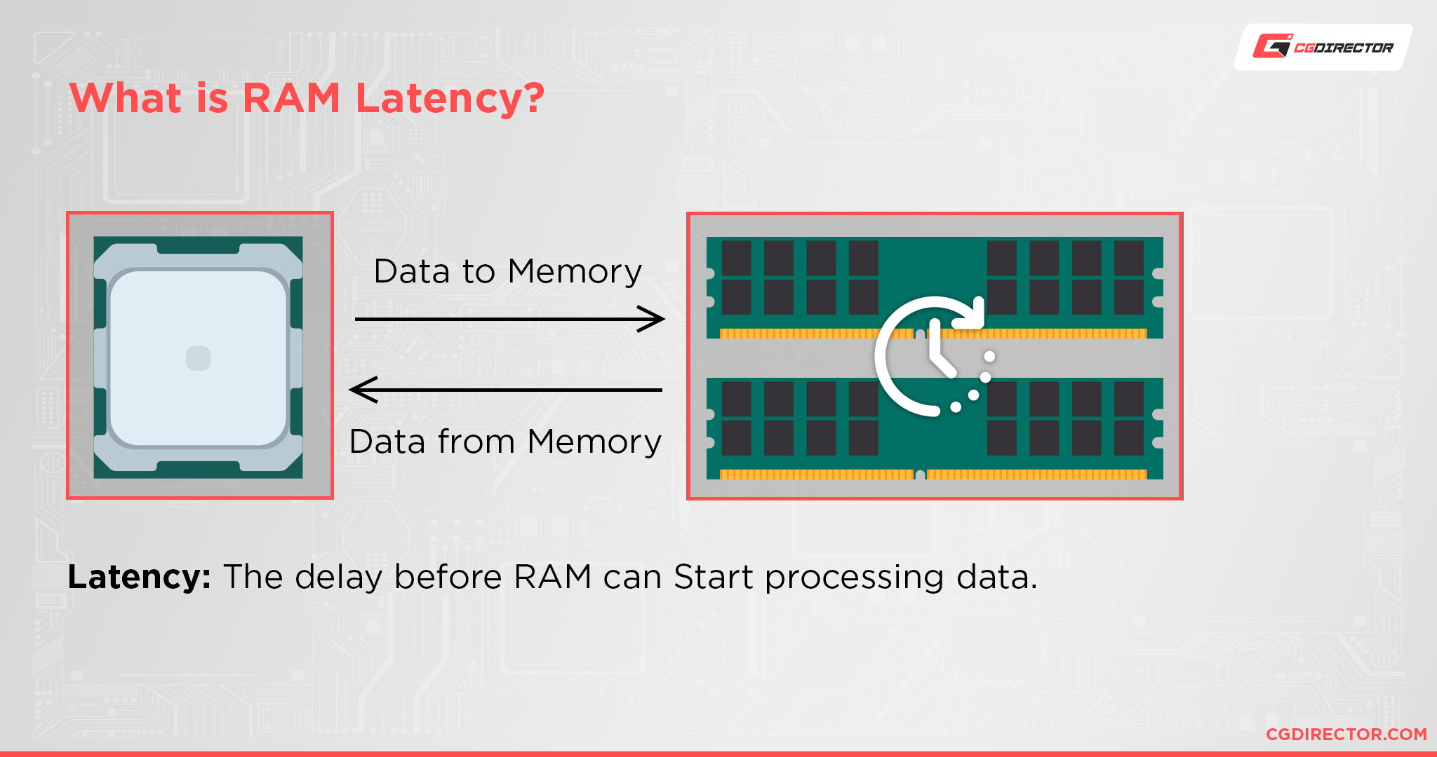 Guide RAM (Memory) Latency - How important