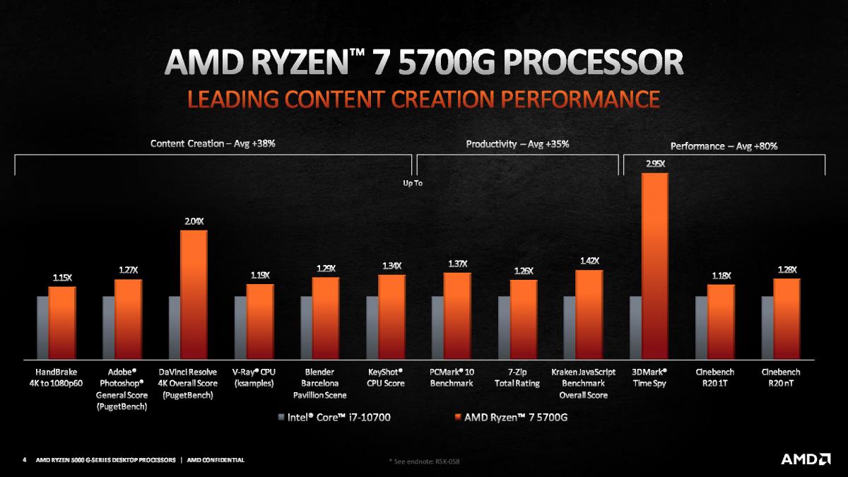 The Best CPUs With Integrated Graphics (iGPU) [Updated 2022