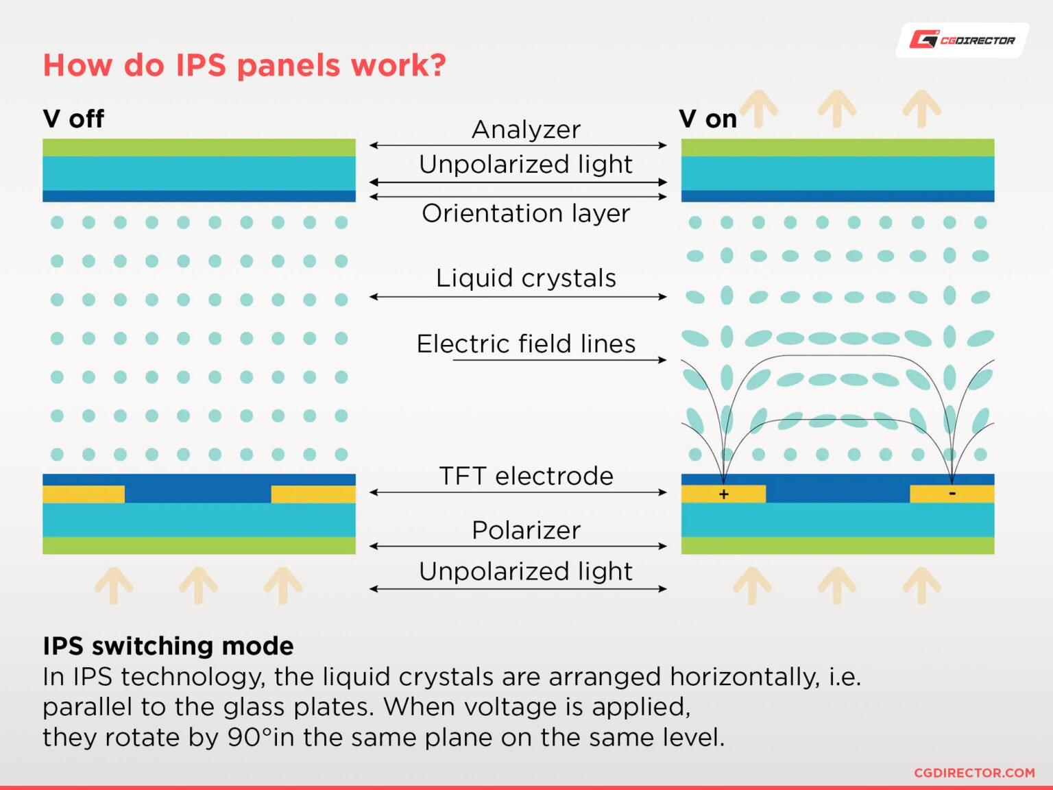 Display Panel Comparison