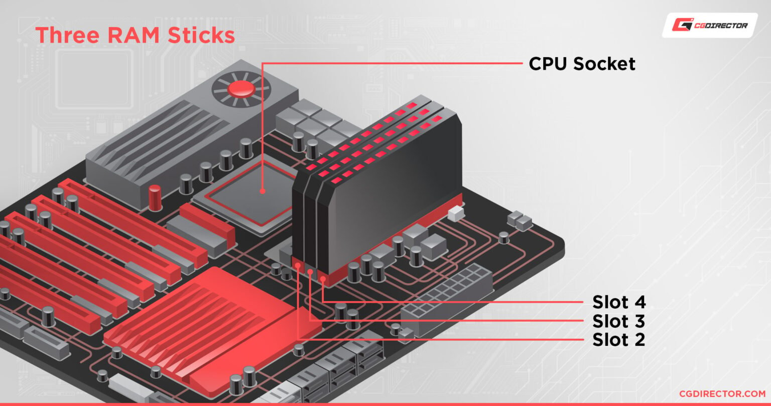 which-ram-slots-should-you-use