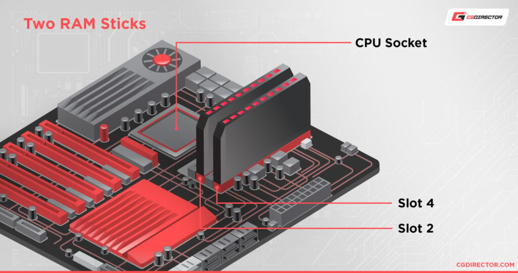 Which RAM Slots Should You Use?