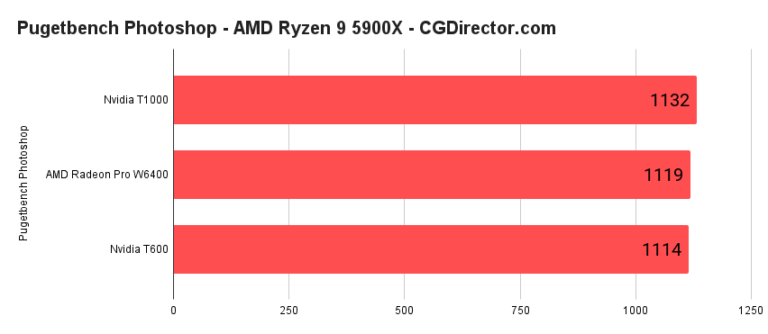 AMD Radeon Pro W6400 4GB Review – It’s a Graphics Card You Can Buy