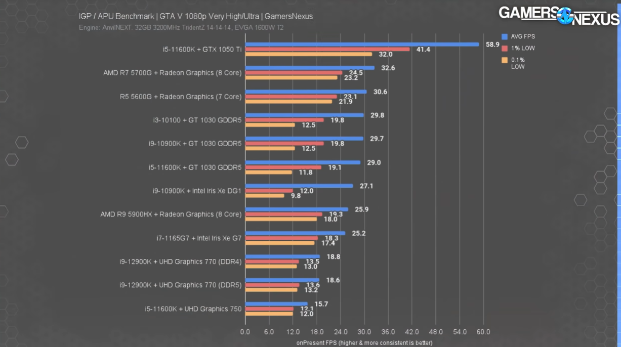 The Best with Integrated Graphics (iGPU) [Updated 2023]