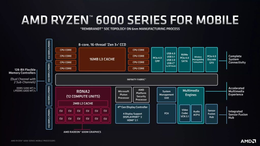 Integrated (iGPU) vs Dedicated Graphics Cards (dGPU) - Differences and ...