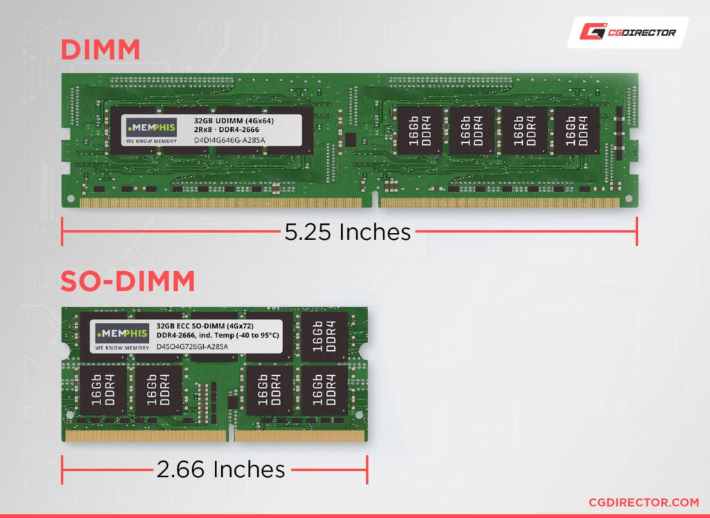 Types of RAM - An Overview Guide to PC Memory