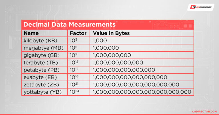 TiB Vs TB — Why Storage Drives Are Smaller Than Advertised