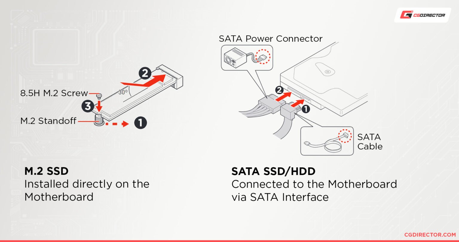 types-of-m-2-drives-slots-an-in-depth-guide