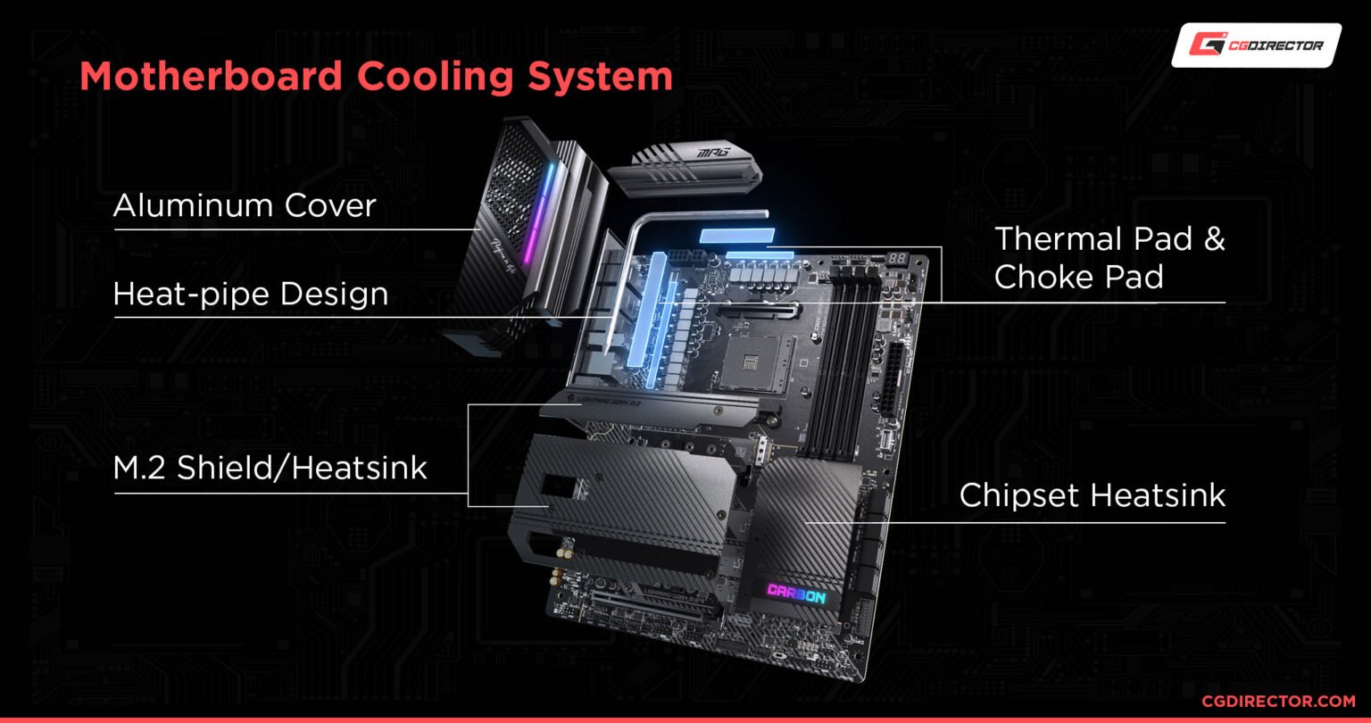 Motherboard Temperature Guide What is a Safe Motherboard Temp?