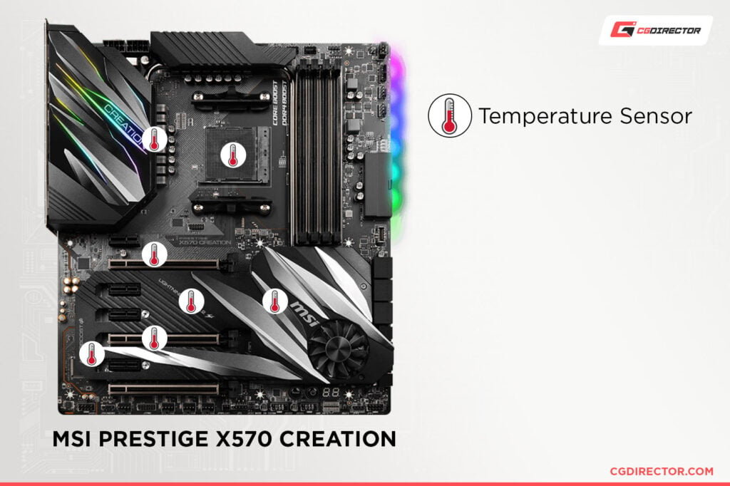 Motherboard Temperature Guide - What is a Safe Motherboard Temp?