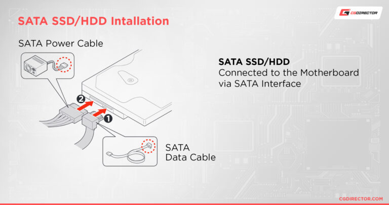 Beginners Guide To Sata Cables Everything You Need To Know 3670