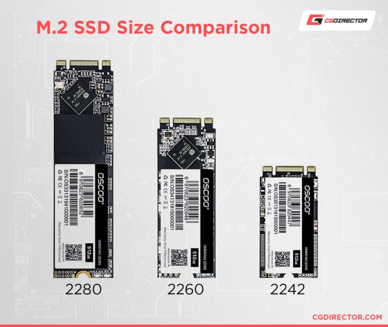 Types Of M2 Drives And Slots An In Depth Guide 0623