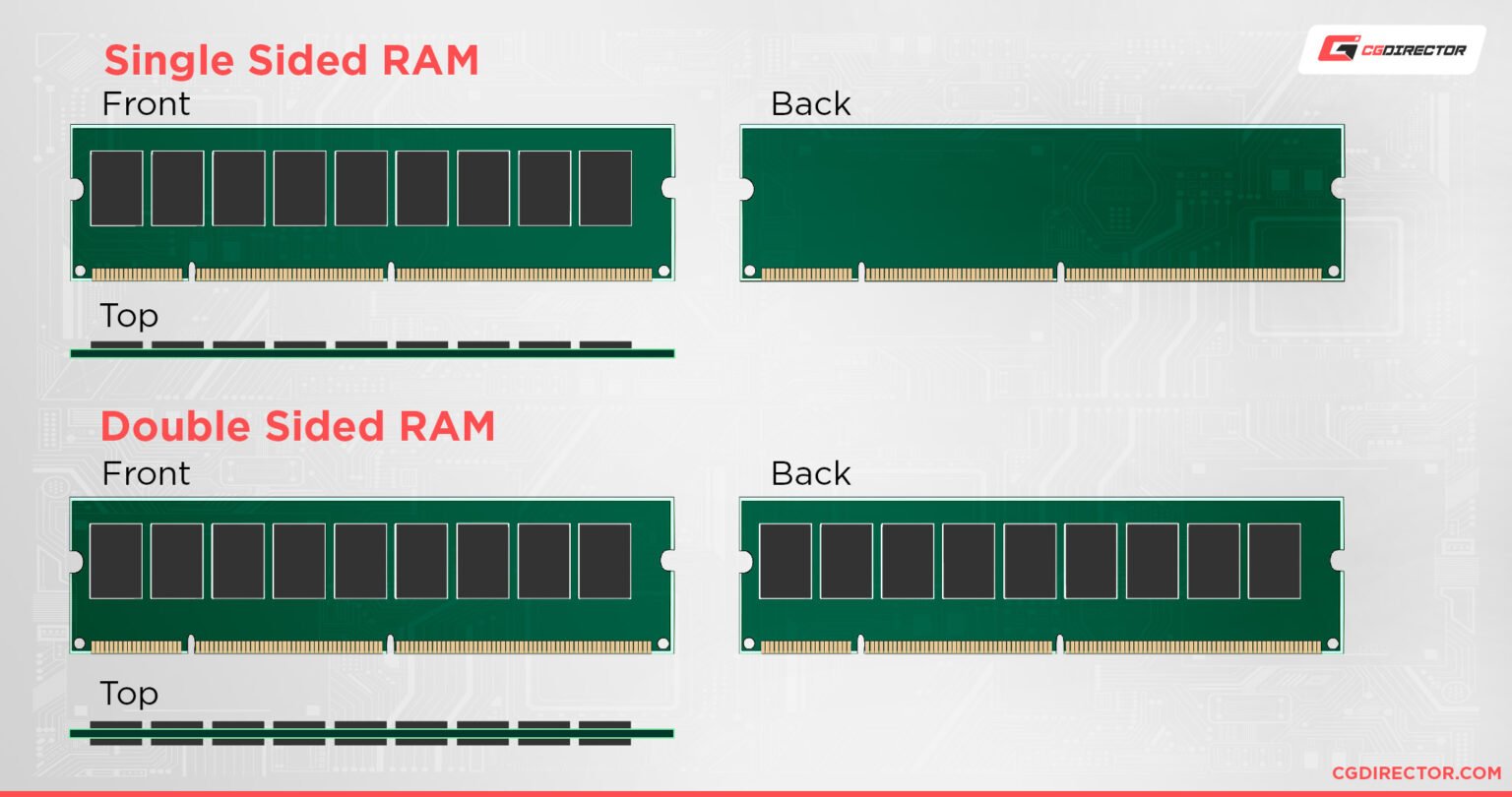 single-sided-vs-double-sided-memory-ss-vs-ds-ram-modules