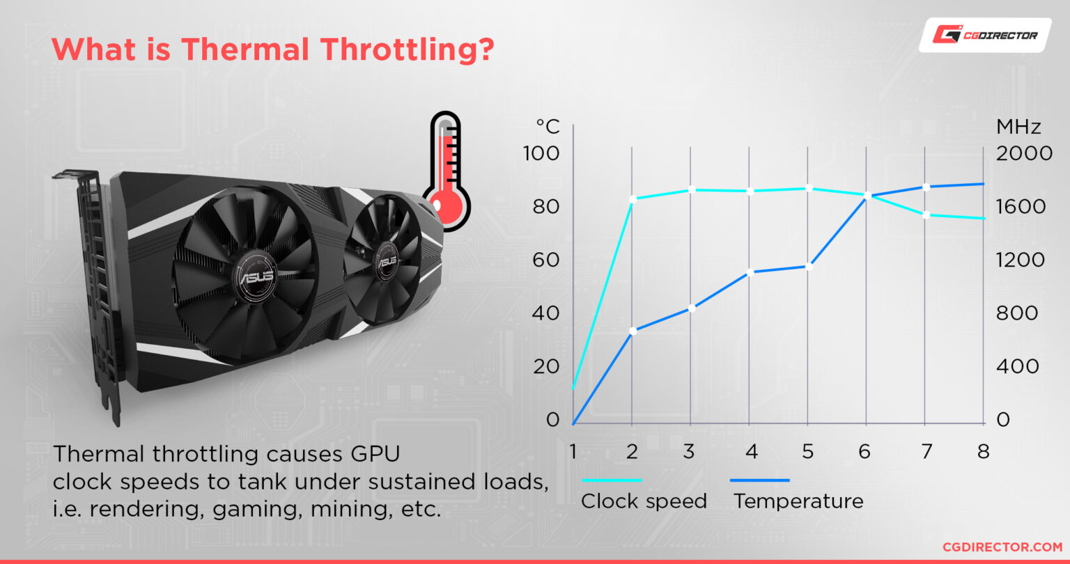 GPU Fans Not Spinning - How To Fix (or Doesn't It Need Fixing?)