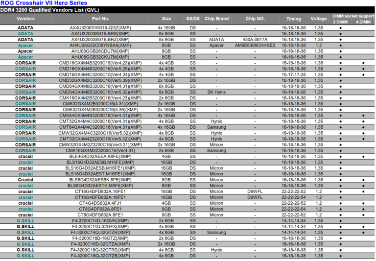 Troubleshooting ASUS Motherboard Error QCodes — Everything you need to