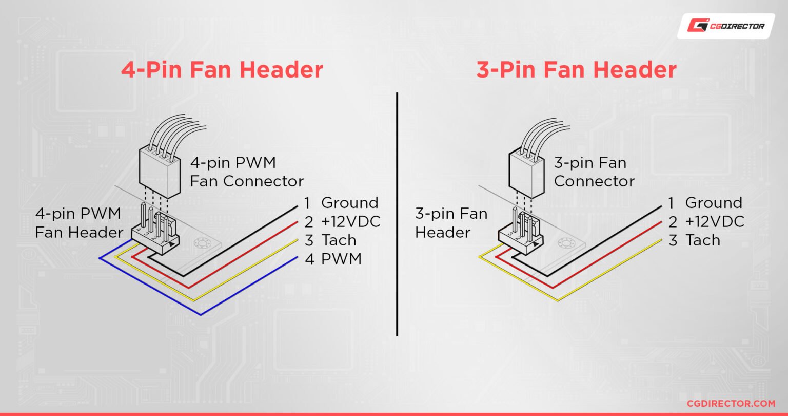 how to control 3 pin fan speed reddit