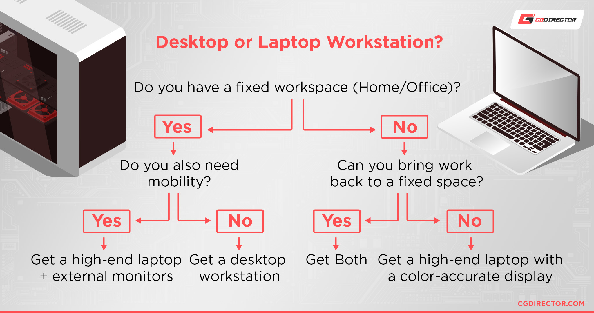Laptop vs Desktop (RTX 3070 Ti) - Closer Than You Think! 