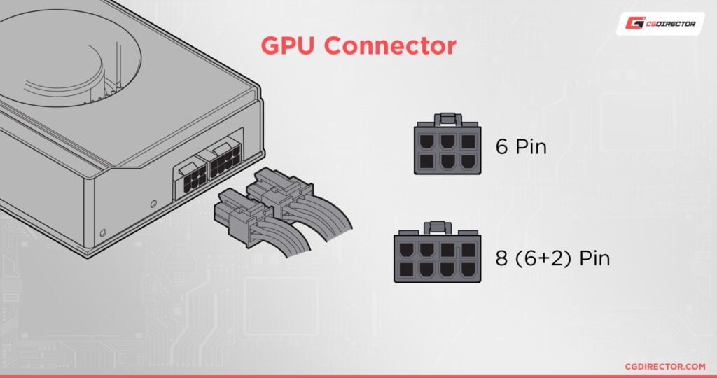 How to Connect Your PSU Cables to Your Motherboard — Power Supply Cable