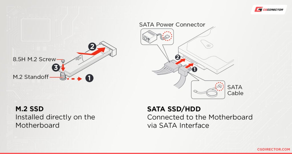 How to Connect Your PSU Cables to Your Motherboard — Power Supply Cable