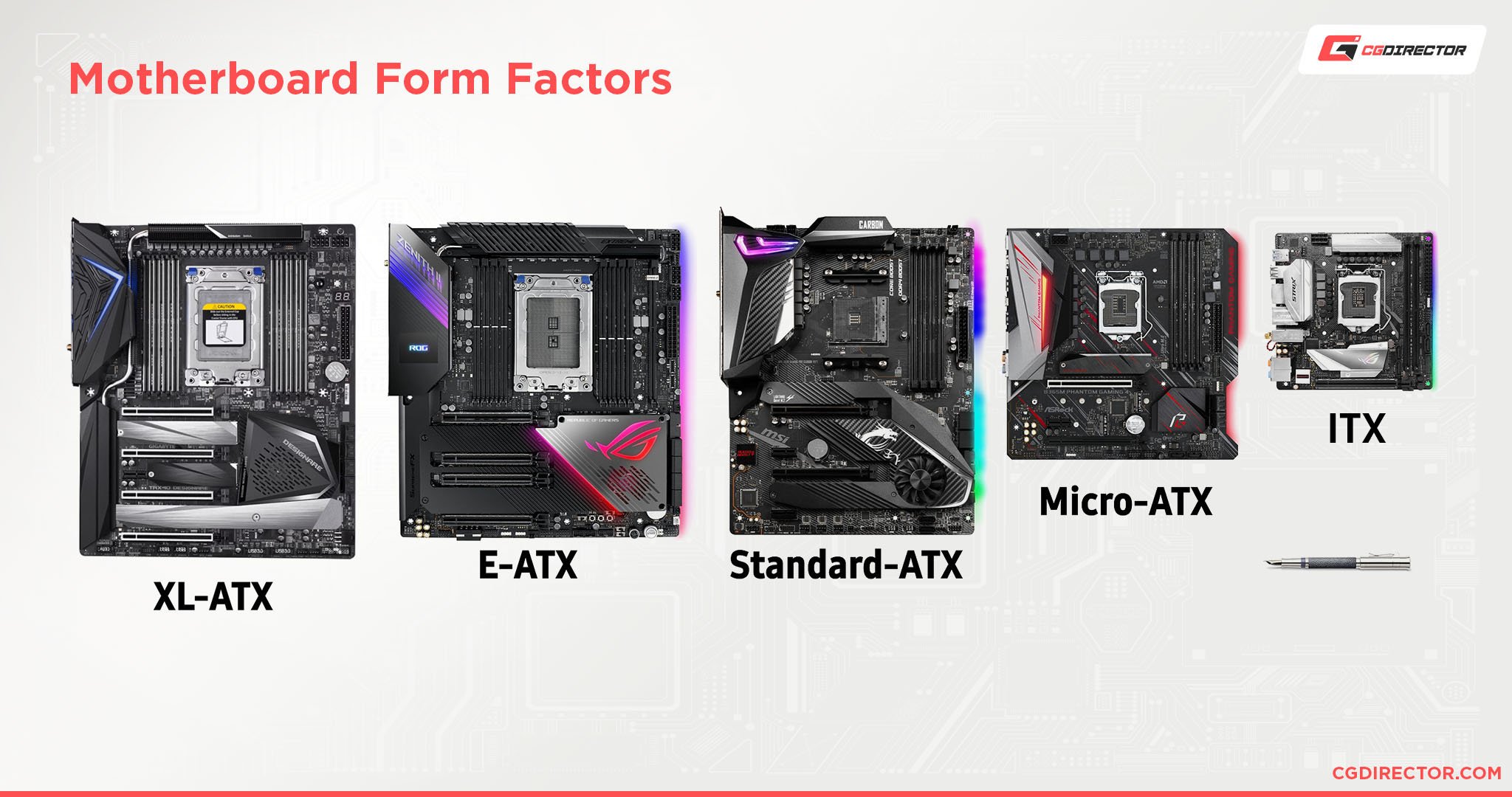 pick parts and build your PC according to your criteria