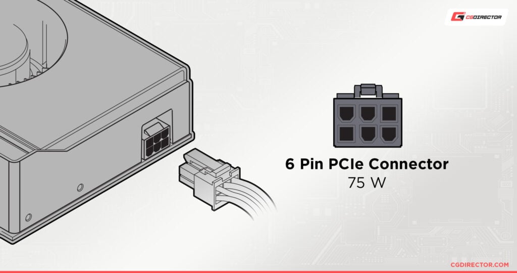 Gpu Power Cable Guide All Connectors Explained