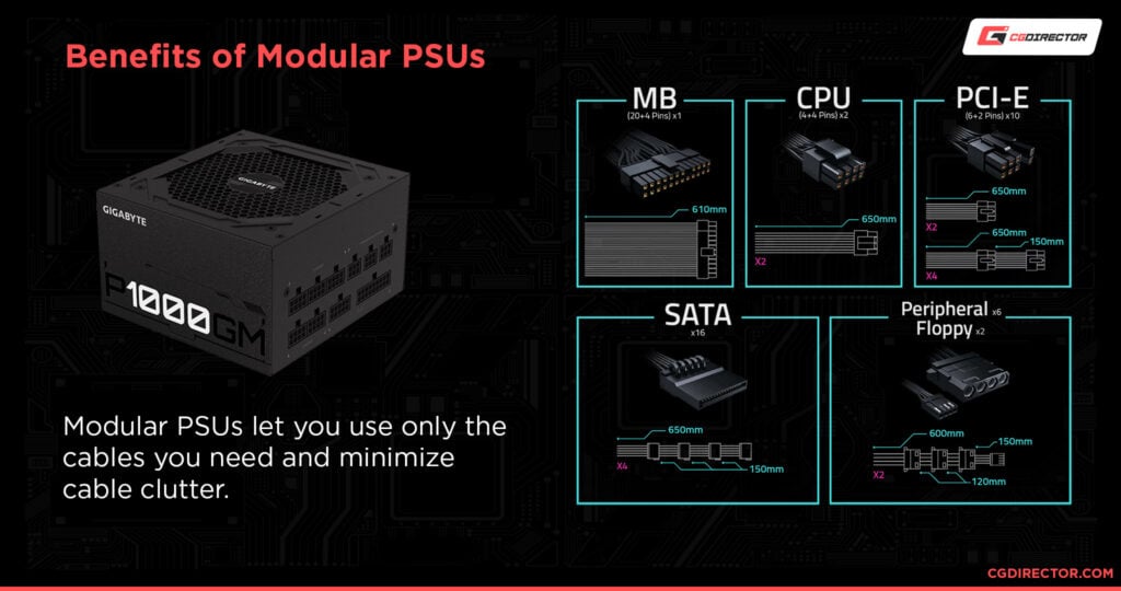 Full Vs Semi Vs Non Modular Power Supply PSU   Benefits Of Modular PSU 1024x540 