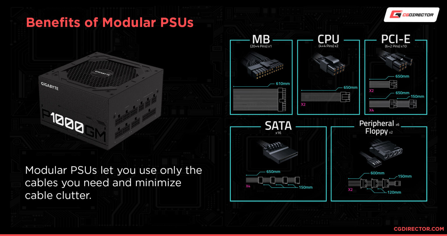 Full vs Semi vs Non Modular Power Supply (PSU)