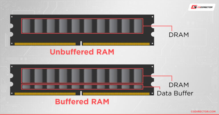 Buffered vs Unbuffered RAM - Differences & Which Do You Need?