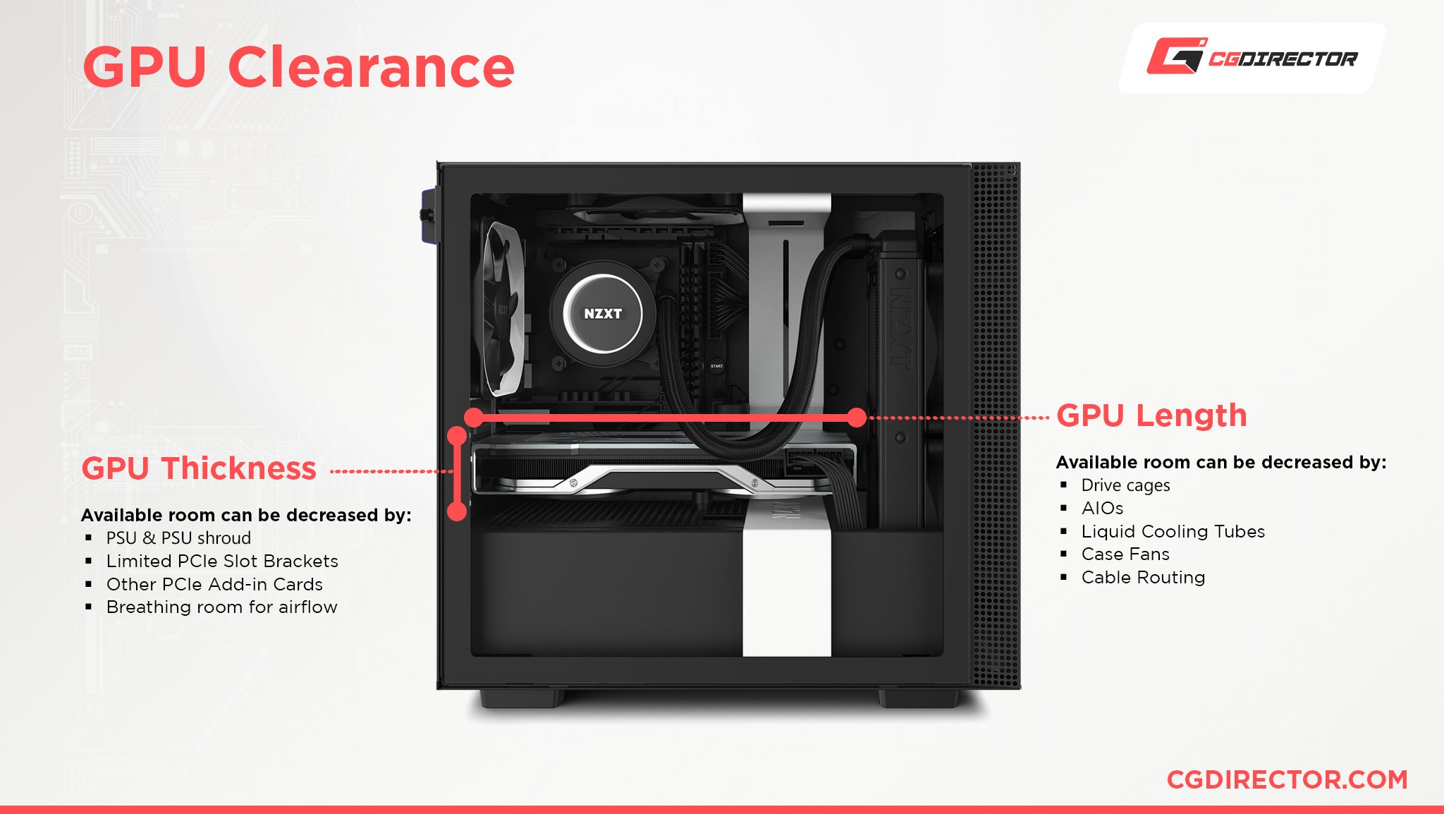 Will My GPU Fit In My Case? Explained]