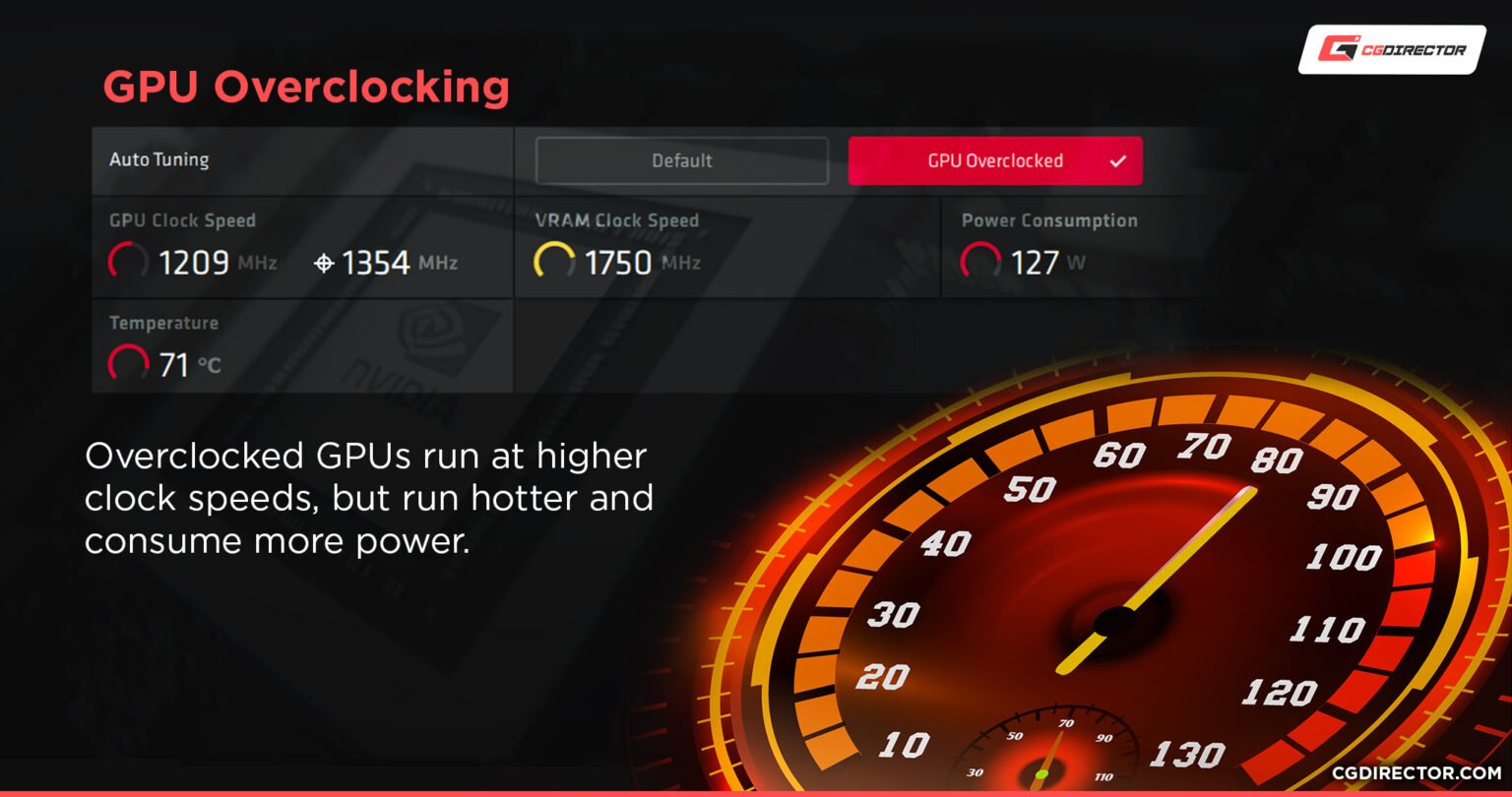 What Is A Good Idle GPU (Graphics Card) Temperature?