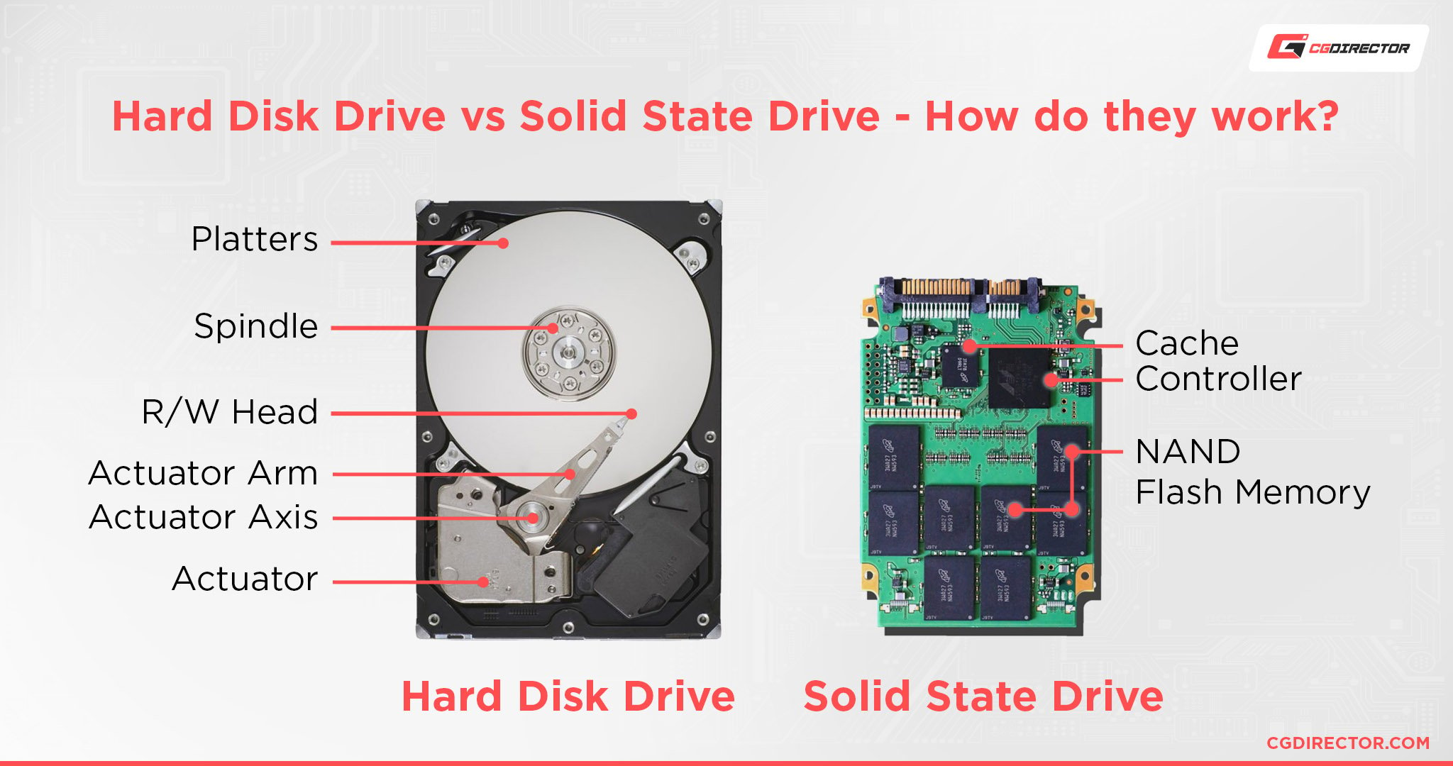 M.2 and NVMe SSDs: What are they and how do they benefit your PC