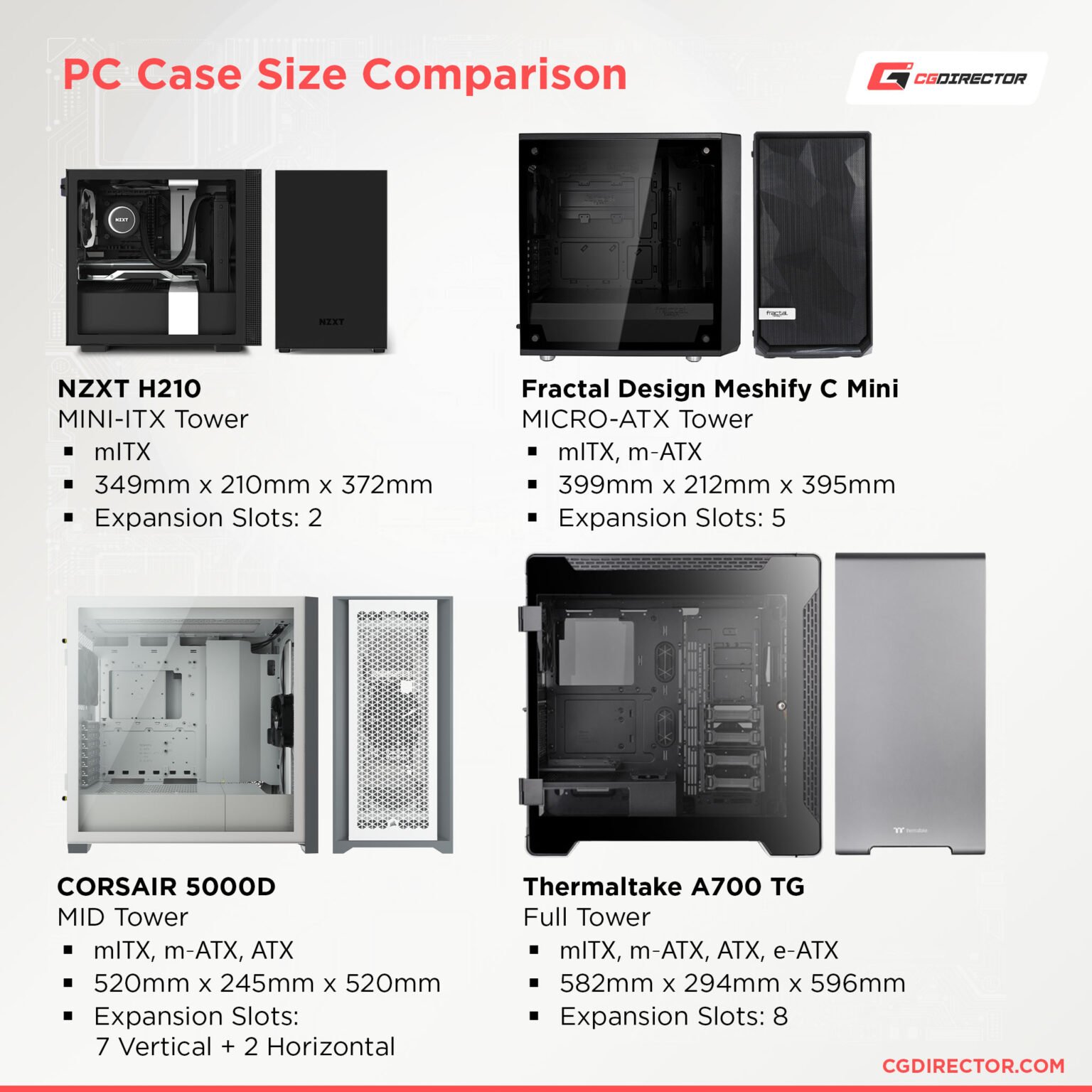 The Best Value PC Cases & What To Know Before Buying