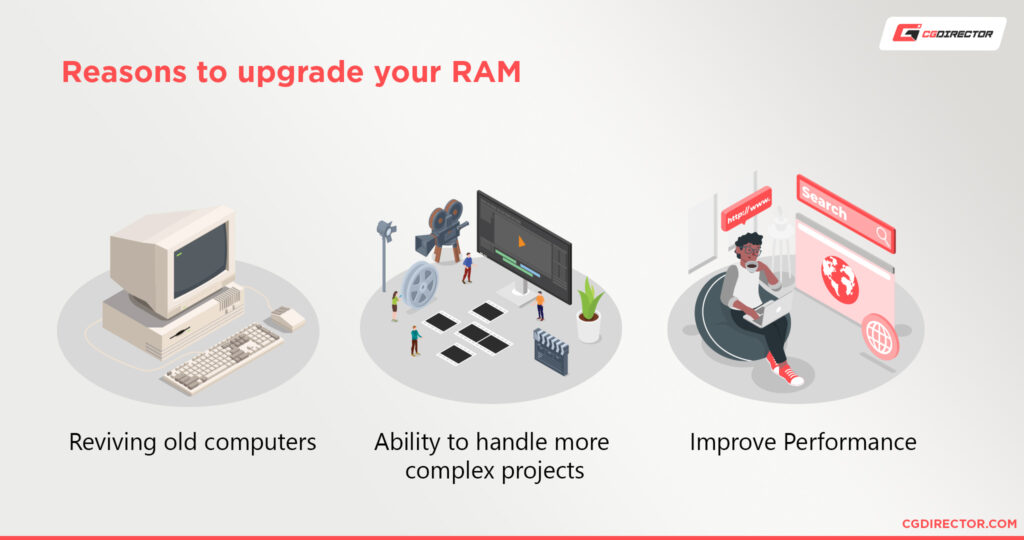 What Does RAM Do In A Computer Overview Guide 