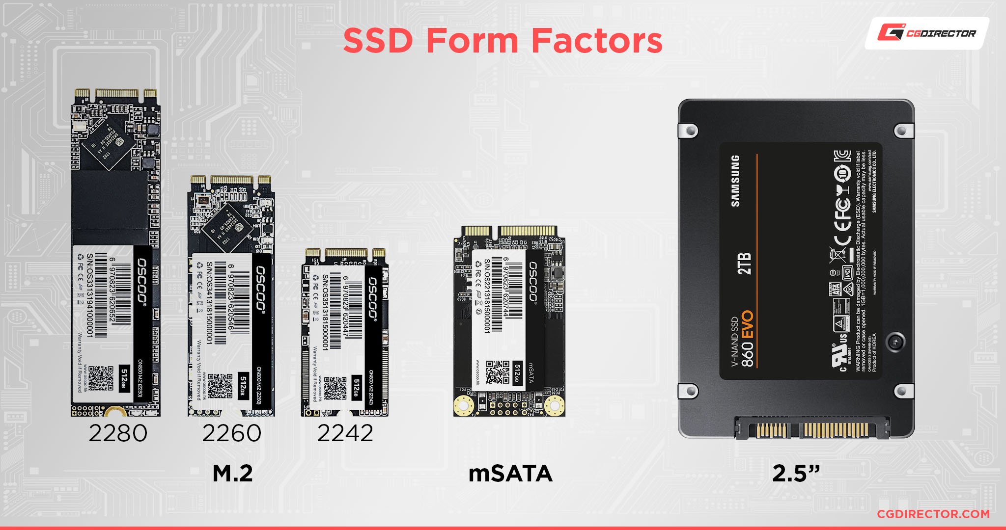 Nvme Sata Ssd Explained Whats The Differences 9953