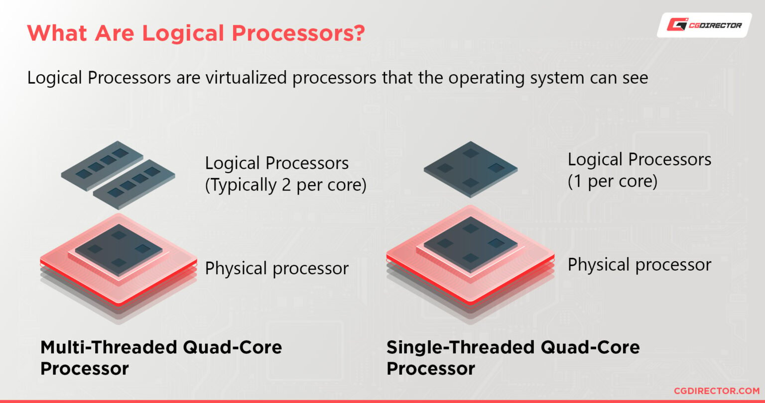 how-many-cpu-cores-threads-do-you-have-how-to-check