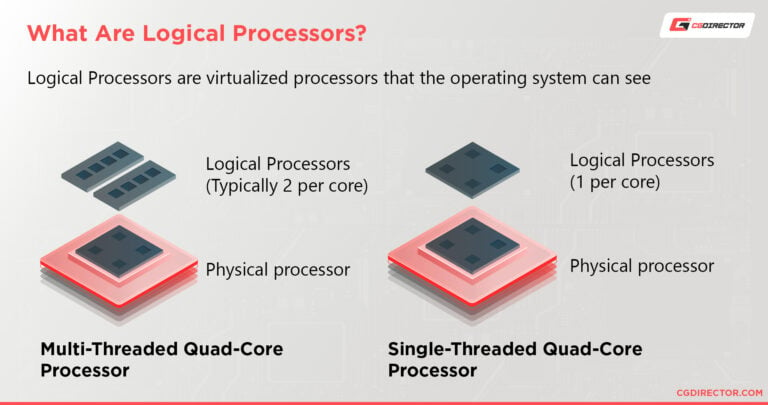 How Many CPU Cores & Threads Do You have? [How To Check]