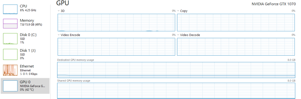 What Should Your GPU Utilization Be? [Different Workloads Explored]