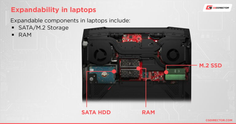 Does Ram Make Your Pc Faster