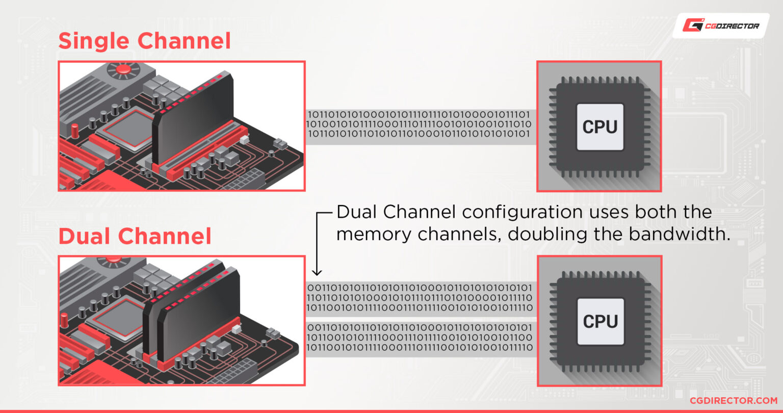 does-adding-more-ram-make-your-pc-faster