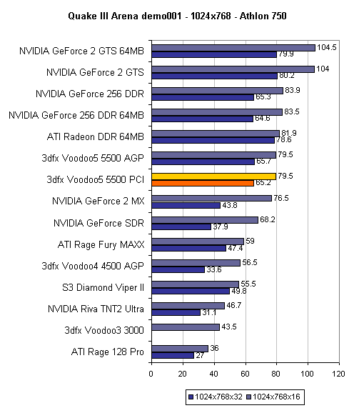 2023 GPU Benchmark and Graphics Card Comparison Chart - GPUCheck United  States / USA
