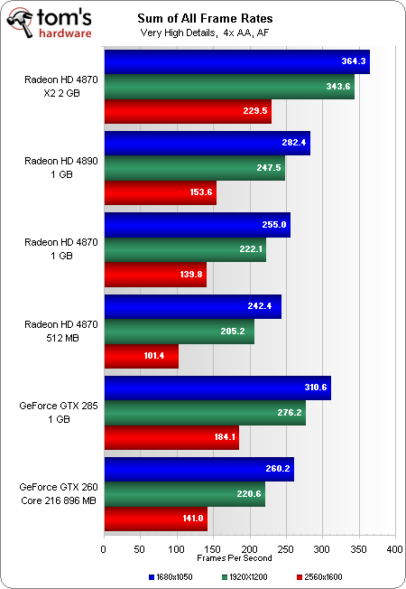 How to compare the power of two GPU(graphic card) of different brand (for  example NVIDIA vs AMD) - Quora