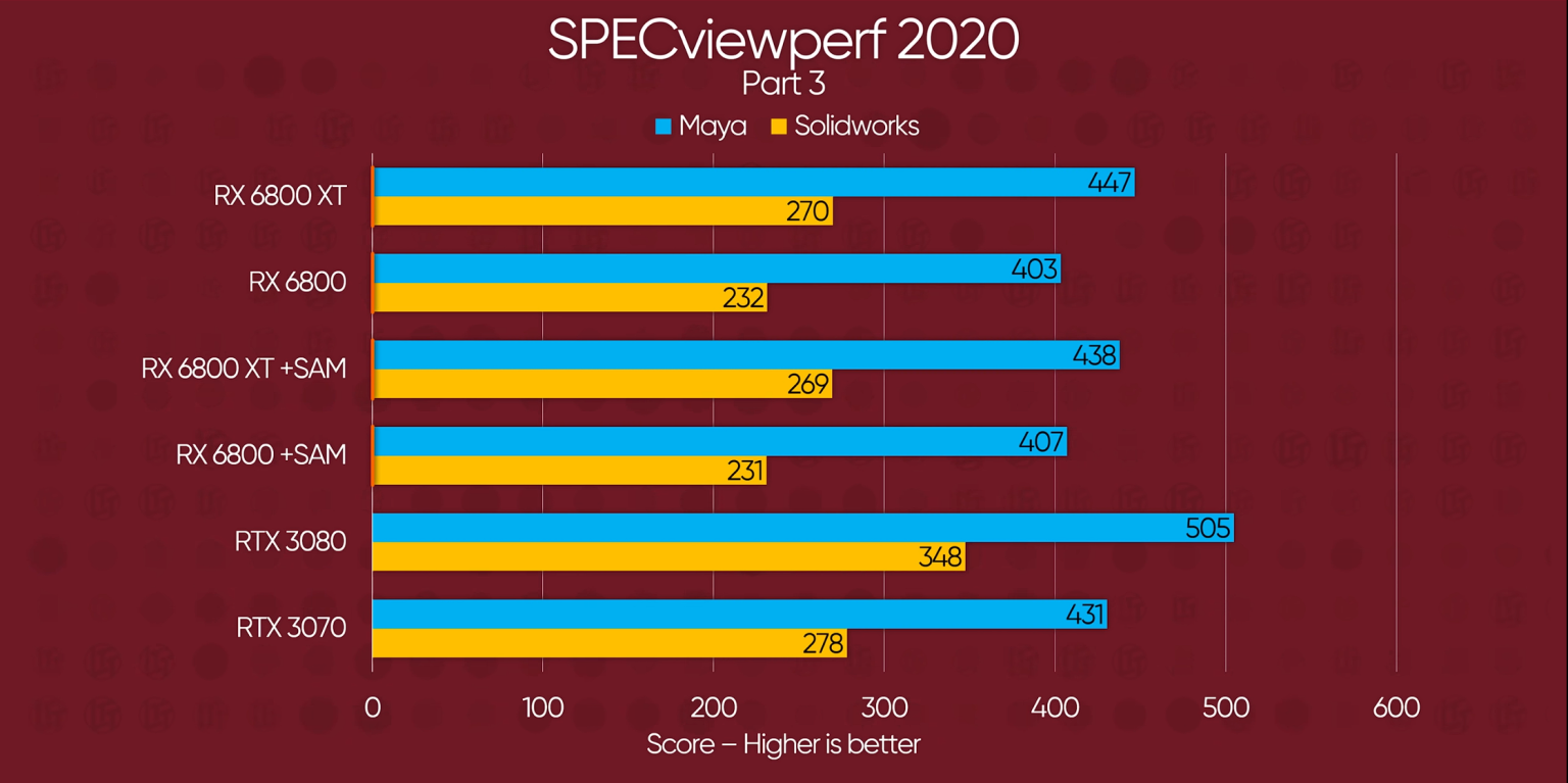 Nvidia GeForce Vs AMD Radeon GPUs In 2023 Benchmarks Comparison 