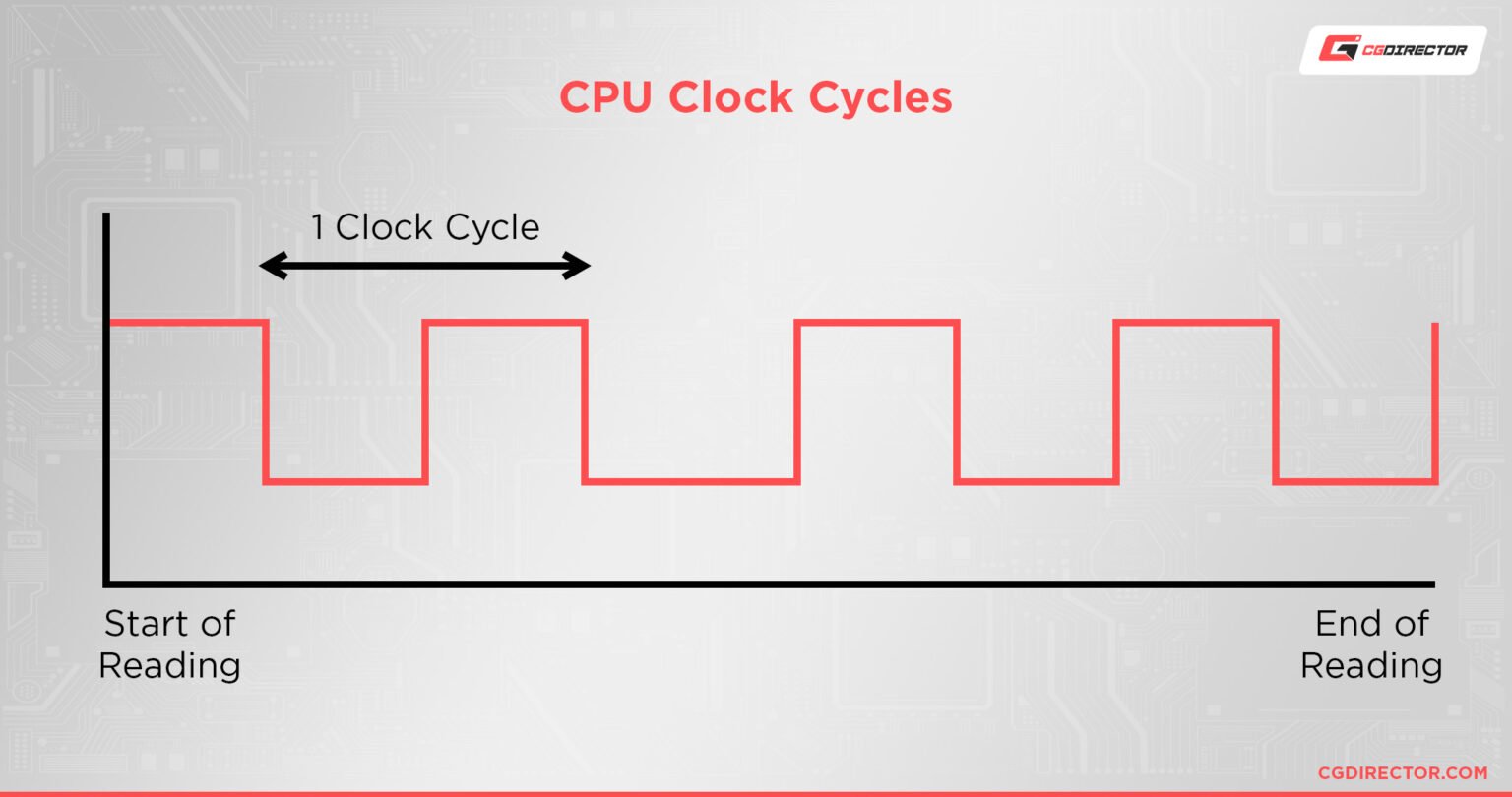 what-is-a-cpu-s-ipc-instructions-per-cycle-explained