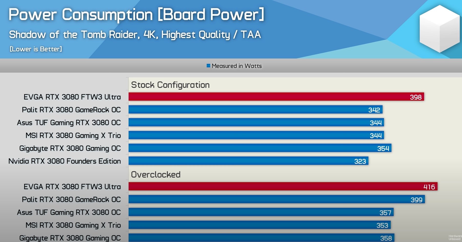 Is EVGA a Good GPU Brand?