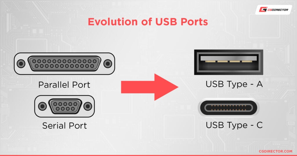 All Types of USB Ports Explained & How to Identify them