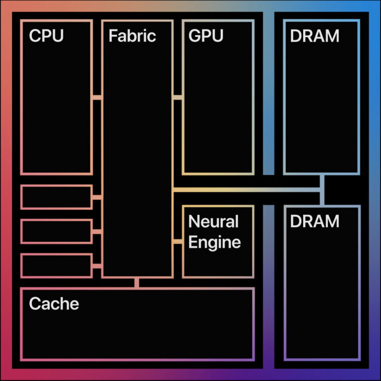 x86 architecture pros and cons