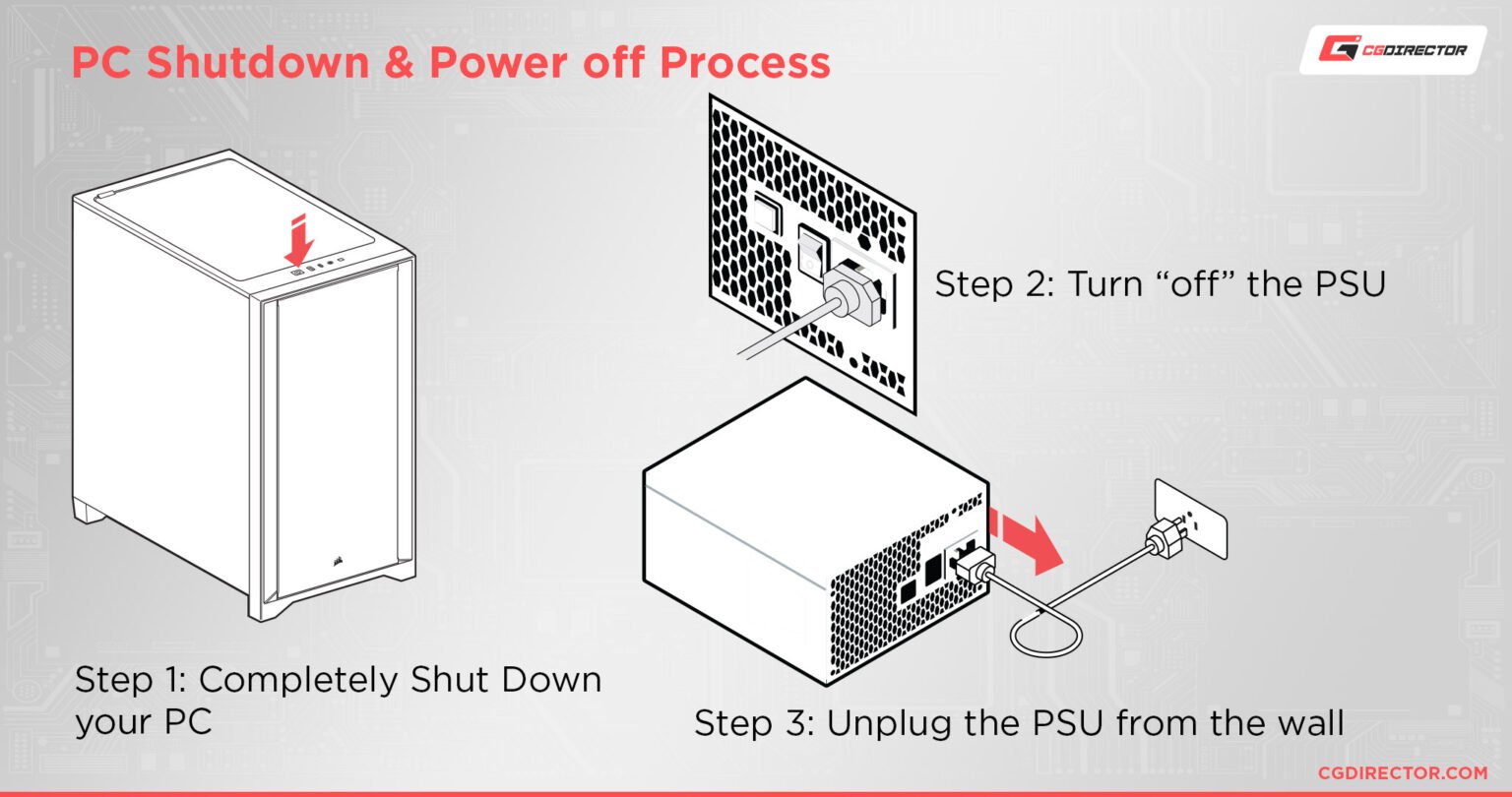 What Power Supply Do You Have? [How to Check your PC's PSU]