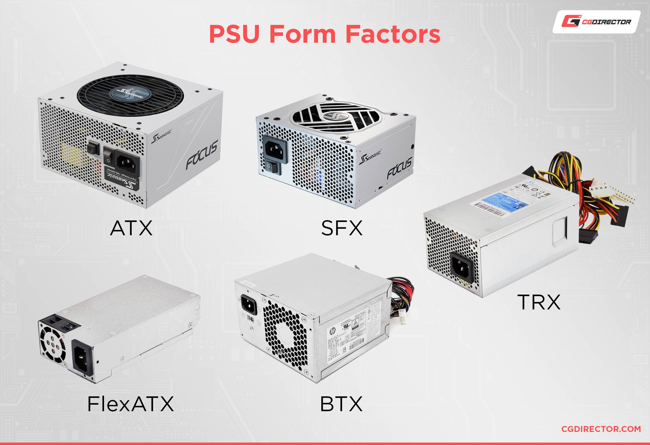 Power Supply Form Factors Explained!