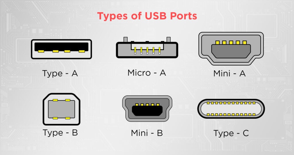 All Types Of Usb Ports Explained And How To Identify Them 8970